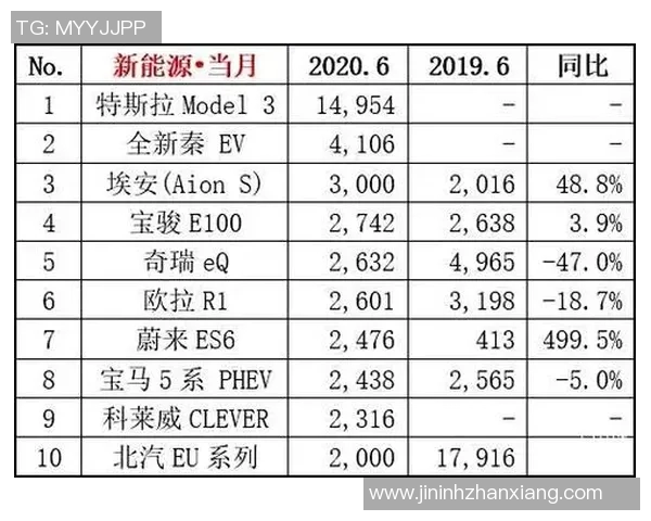 最新英雄联盟灵活性排行榜揭晓WE战队强势领跑前十名 最新英雄联盟灵活性排行榜揭晓WE战队强势领跑前十名