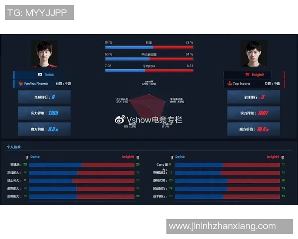 赛后复盘FPX与TES实力对比分析及未来展望