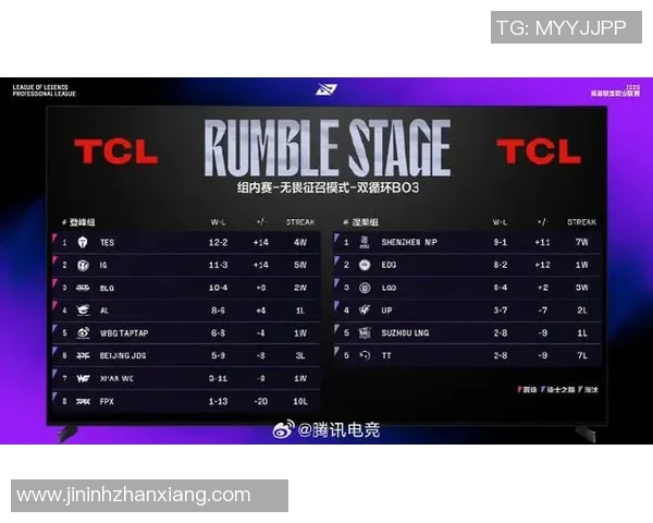 电竞比分英雄联盟力量排名JDG创下历史新高引发热议 电竞比分英雄联盟力量排名JDG创下历史新高引发热议