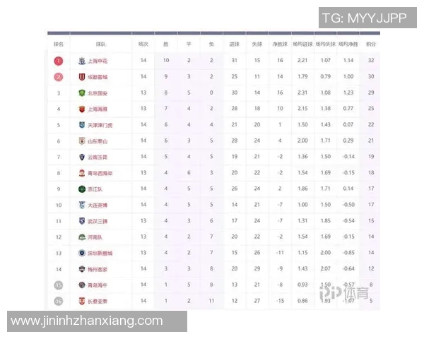 城市赛积分榜最新动态JDG战队以50分稳居榜首引领风骚 城市赛积分榜最新动态JDG战队以50分稳居榜首引领风骚