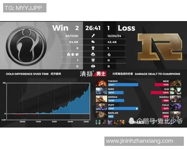 深入分析IG战队在王者荣耀比赛中的战术与经验分享实时数据 深入分析IG战队在王者荣耀比赛中的战术与经验分享实时数据