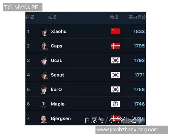 esports数据RNG在电竞实时数据洲际赛中以98分稳居积分榜首位