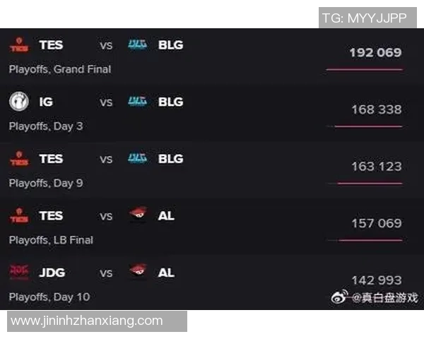 esports数据城市赛积分榜更新JDG战队以79分稳居第一名引发关注