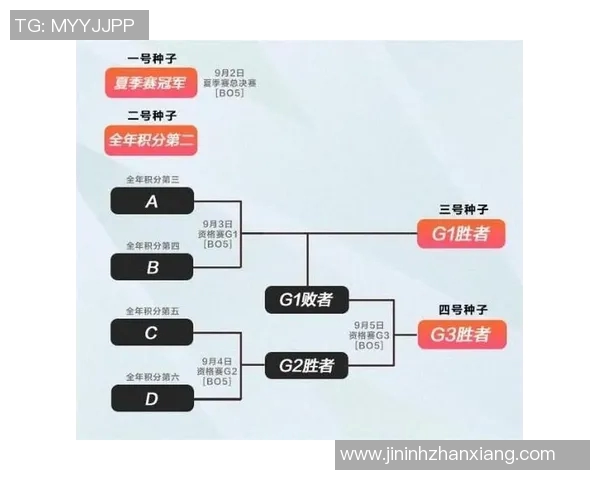 电竞新闻赛后复盘RNG与JDG对决的速度分析与战术探讨
