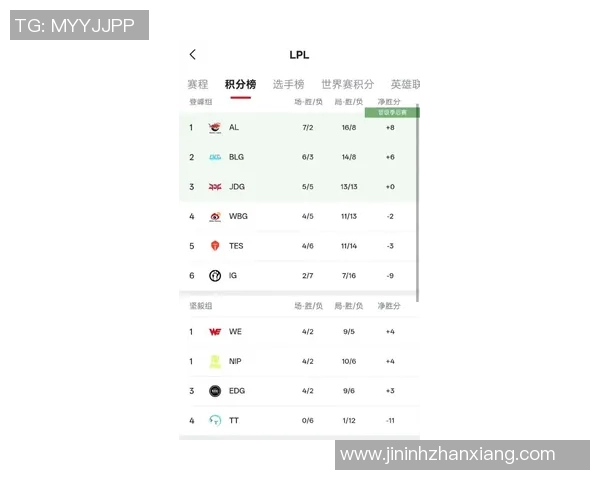 2026电竞新闻IG战队在电竞比分全明星赛中以62分稳居积分榜首位